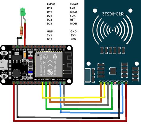 esp32 rfid sensor|esp32 rfid cloner penetration tool.